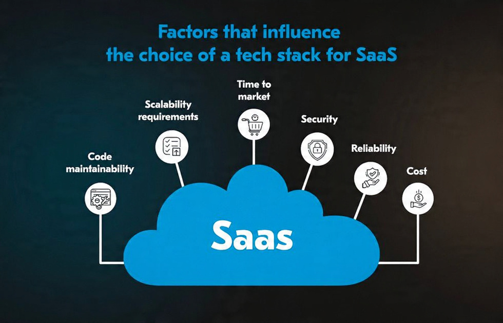 Top Best Tech Stacks in 2025 for SaaS App Creation